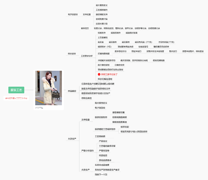 求职：全职，工艺， 打版小样，管理〈可兼职〉JIT,女装上衣优先；裤子厂不考虑